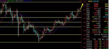 商品期貨焦炭主力合約獨(dú)樹(shù)一幟摸頂空,蘋(píng)果震蕩短線單