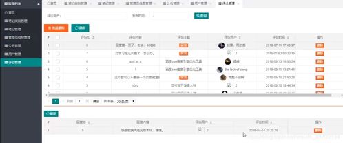 java畢業(yè)設計 現(xiàn)成產品 基于javaweb springboot 生活美食分享平臺管理系統(tǒng) 源碼 論文 實現(xiàn)了用戶 菜單 生活筆記類型 生活筆記分享內容 通知公告信息 用戶評論信息等管理操作